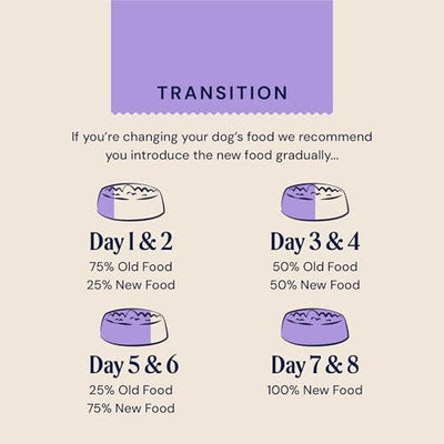Pooch & Mutt - Calm & Relaxed Complete Dry Dog Food Grain Free (Regular Sized Kibble), for Calming Hyperactive or Anxious Dogs, Turkey and Sweet Potato, 10kg (packaging may vary) 