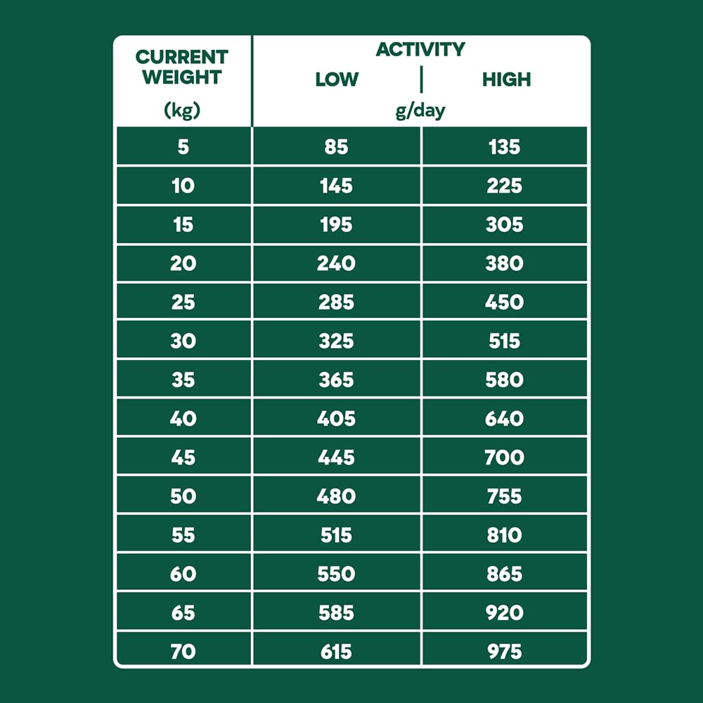 Natures Menu Raw boost Dry Food for Dogs with Fresh Chicken - 3kg 